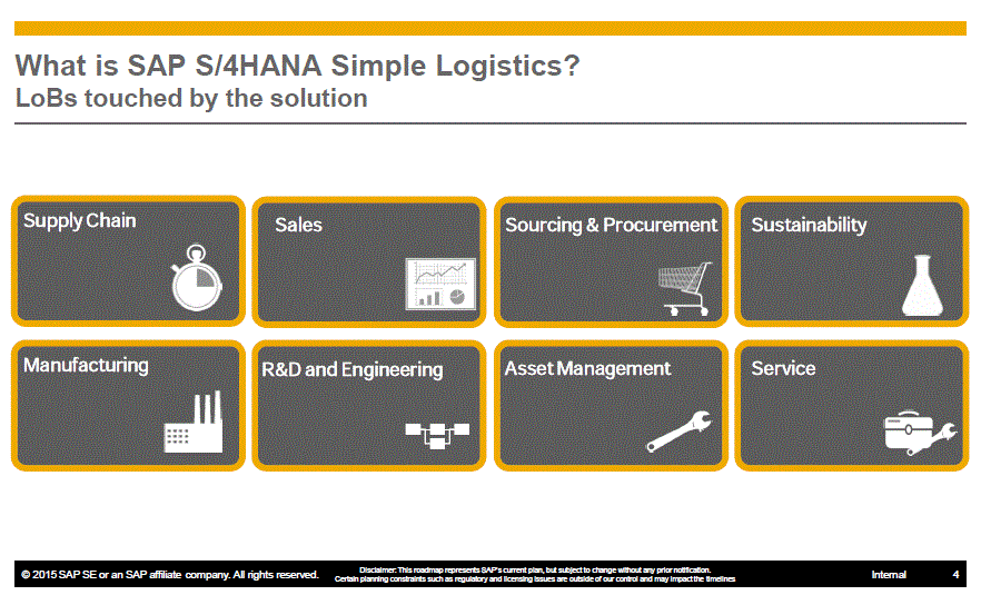 s4-hana-components